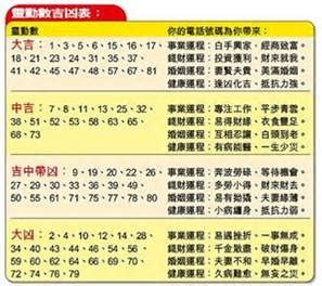 12劃吉凶|【12劃吉凶】一探究竟！12劃筆畫吉凶大公開，你的姓。